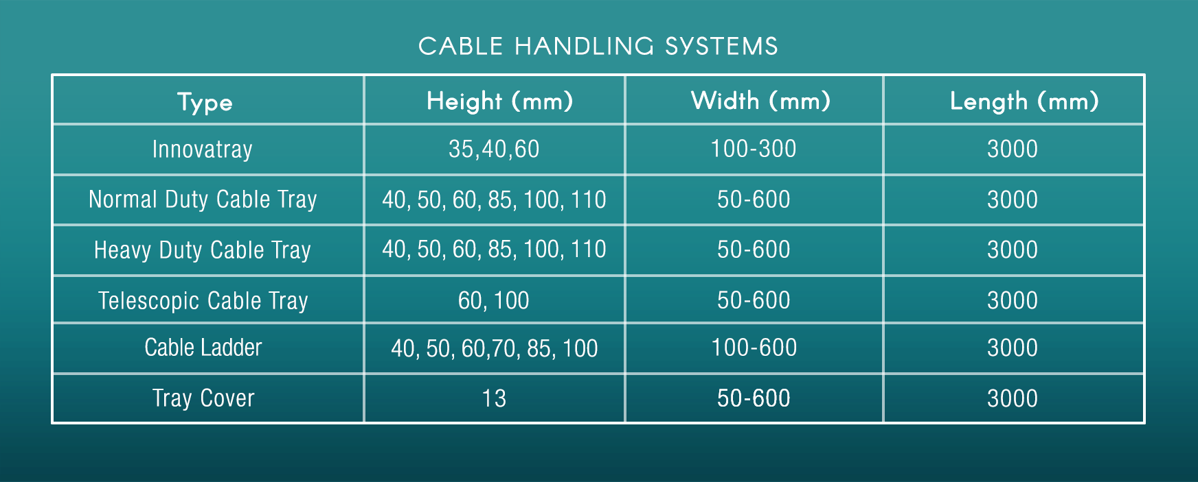 Cable Management Systems Kirac Metal